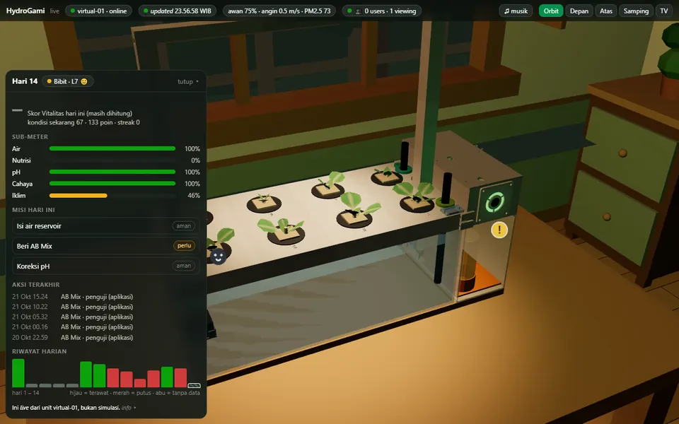 Potret etalase 3D HydroGami: meja hidroponik virtual-01 dengan panel Skor Vitalitas dan sub-meter